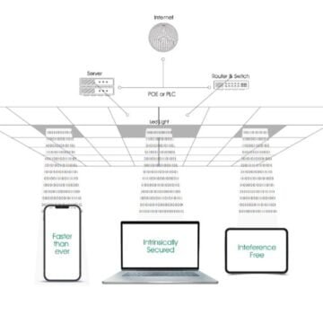 NavTech Introduces ‘Nav Ocular’: Revolutionary LiFi Device Delivers Internet over Indoor Lights