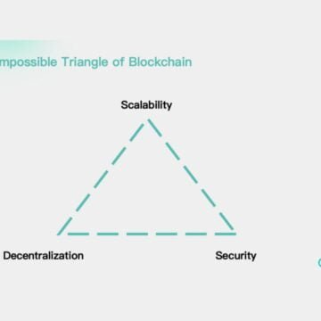 1-202 CoinEx Research releases an interesting Study on Risks of the Sequencer