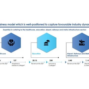 Krystal Integrated Services Ltd delivers its Best-Ever Financial Results for the FY 24; PAT up 45 Percent Y-o-Y to Rs. 49 crore