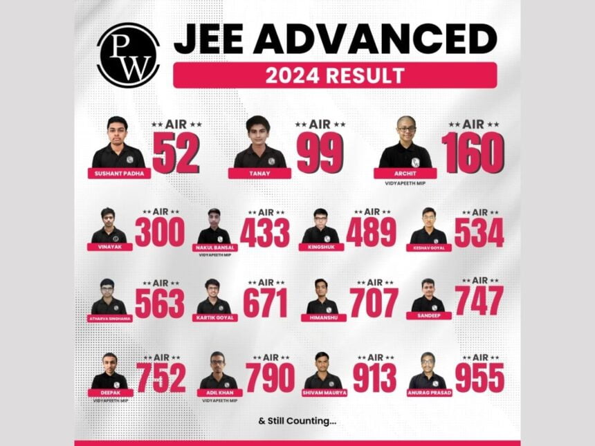 image-35 2 Physics Wallah (PW) students secure AIR 100 in JEE Advanced 2024: Over 28 students rank in the Top 1000