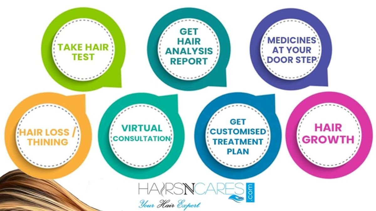 PNN-image-7 Hairsncares: Revolutionizing Hair Health with a Holistic Digital Approach