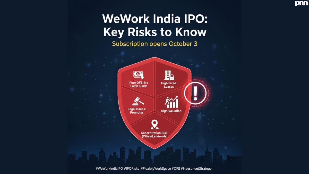 wework Disciplined Investment: Evaluating the WeWork India IPO Risks