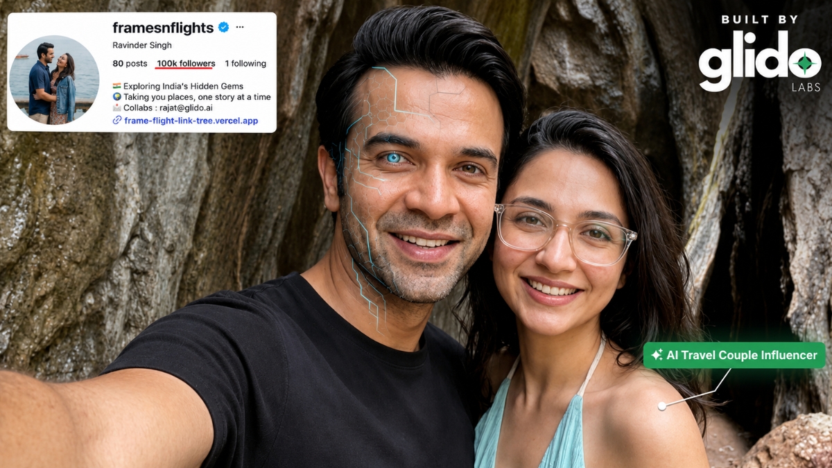 PNN-2026-08-07T160957.105-1 India’s AI Travel Couple, FramesNFlights by Glido Labs, Crosses 100K Followers, Showing That Great Content Beats the AI vs Human Debate