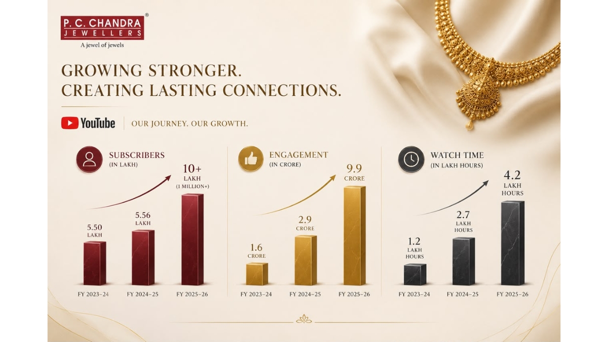 PNN-2026-08-18T195347.120 P.C. Chandra Jewellers Crosses One Million YouTube Subscribers, Building One of India’s Largest Digital Communities for a Jewellery Brand
