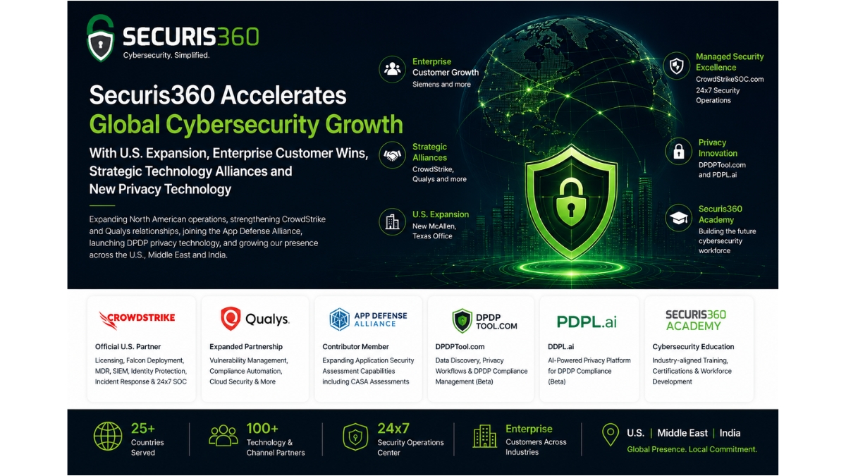 PNN-2026-08-25T131021.731 Securis360 Accelerates Global Cybersecurity Growth With U.S. Expansion, Enterprise Customer Wins, Strategic Technology Alliances and New Privacy Technology